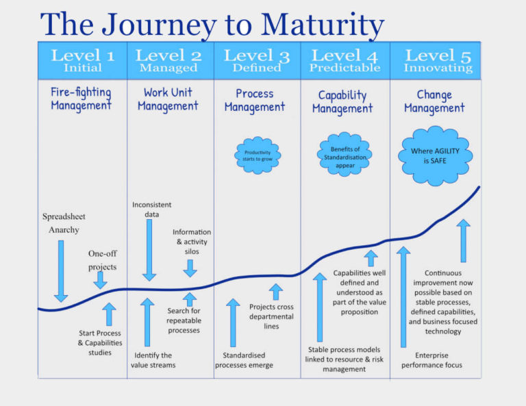 Business Process Optimization – Envision